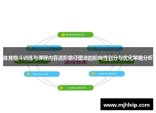 体育格斗训练与课程内容进阶路径图谱的阶段性划分与优化策略分析