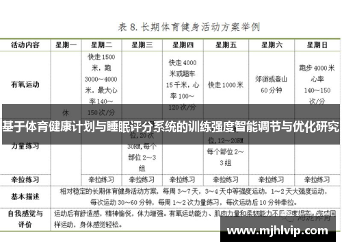 基于体育健康计划与睡眠评分系统的训练强度智能调节与优化研究
